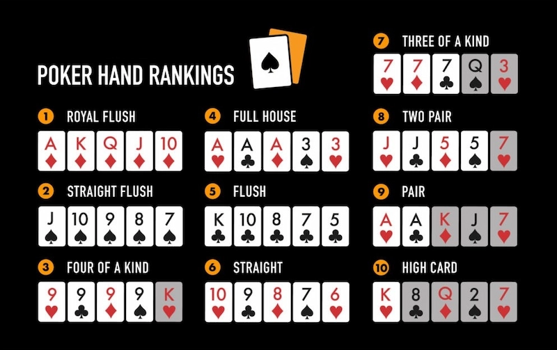 How to play poker - Basic poker terms to remember